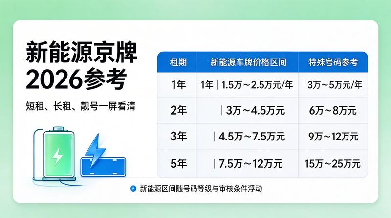 吉祥号车牌拍卖